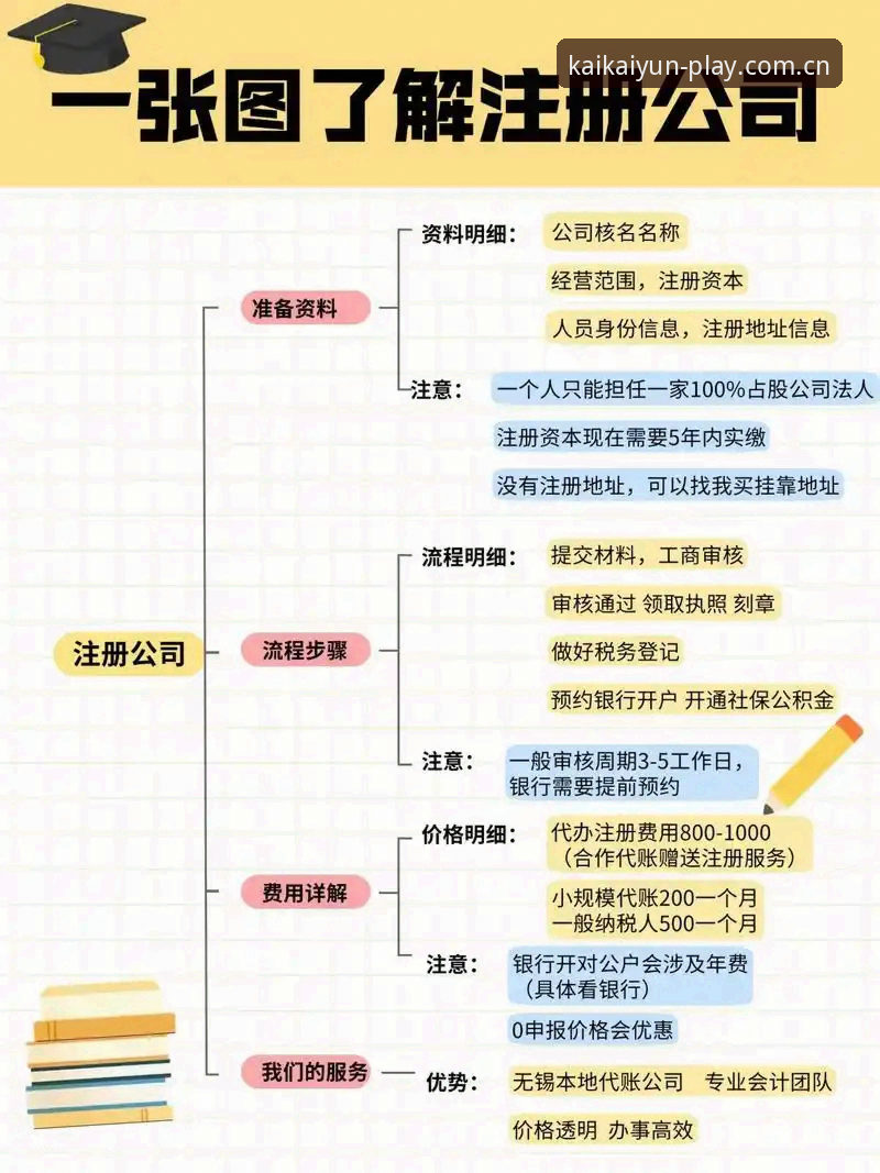 极简注册 vs 繁琐流程：KAIYUN体育新入口，为何懂的人自然会来？